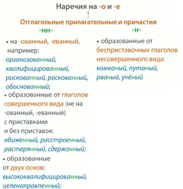 Прилагательные на ованный. Прилагательное ованный еванный. Отглагольные прилагательные на ованн. Прилагательные на ованный еванный примеры. Отглагольные причастие правило