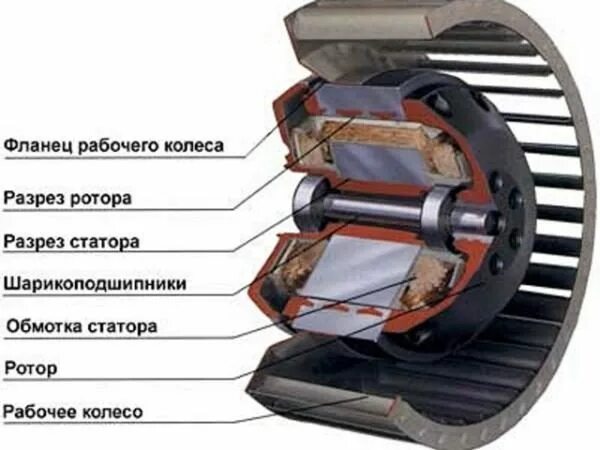 Какая часть двигателя постоянного тока называется якорем?