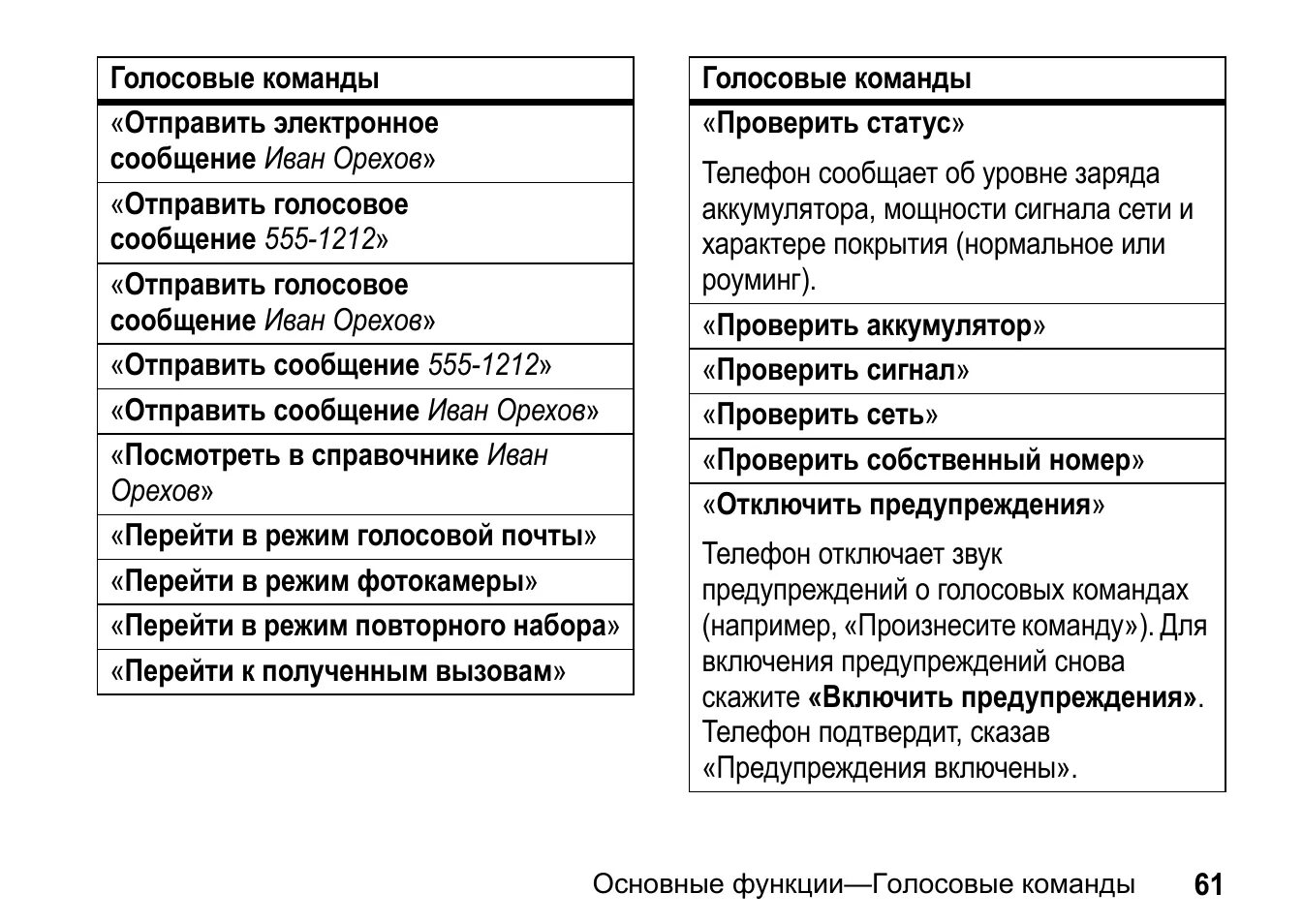 Голосовые команды. Голосовые команды Teyes. Команды для голосового управления Тиайс. Голосовые команды по АПС.