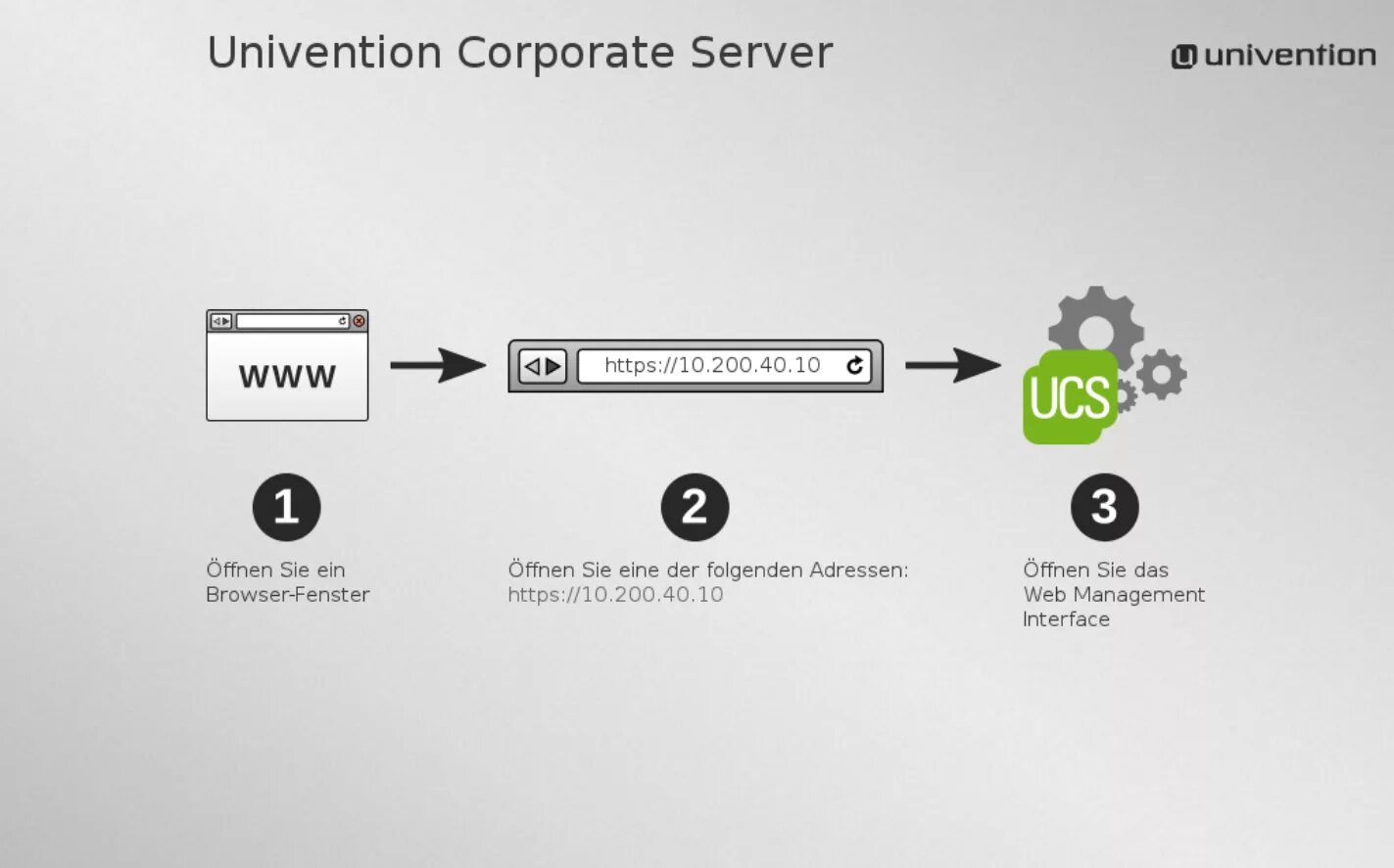 Https open page. Univention Corporate Server. Univention Management Console. Web-панель для open Server. Сервер печати Cups web Интерфейс.