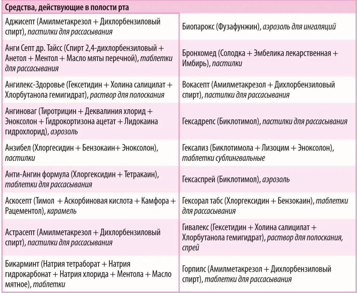 Лекарства при коронавирусе нужно иметь. Перечень препаратов при коронавирусе. Какие лекарства принимать при коронавирусе. Список препаратов от коронавируса. Какие таблетки принимать при коронавирусе.