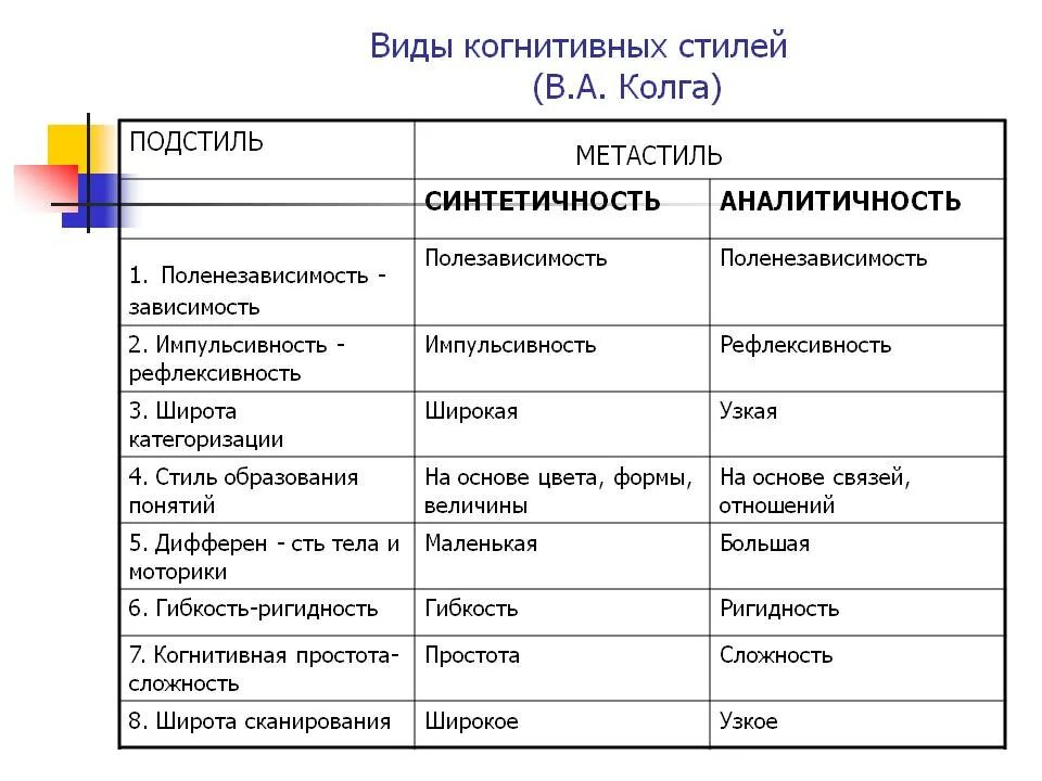 Когнитивные стили обучения. Виды когнитивных стилей. когнитивные стили мышления. когнитивные стили личности. когнитивные стили в психологии кратко.