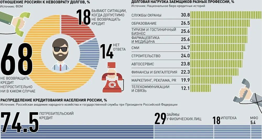 Центробанк по долговой нагрузки что это