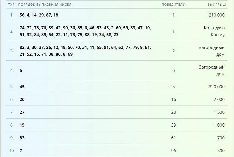 Жилищная лотерея 543 тираж. Таблица жилищной лотереи. Таблица выигрыша жилищная лотерея тираж. Жилищная лотерея 475 тираж.