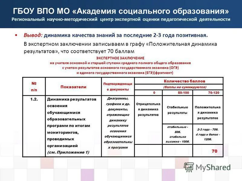 Достижение обучающихся положительной динамики результатов. Динамика результатов освоения. Стабильно положительные Результаты освоения обучающимися. Результаты освоения обучающимися образовательных программ. Вывод по динамике результатов обучения.