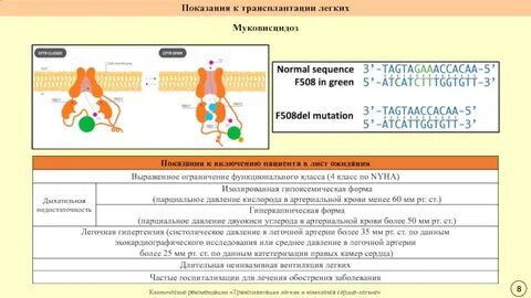 Клинические рекомендации муковисцидоз 2021