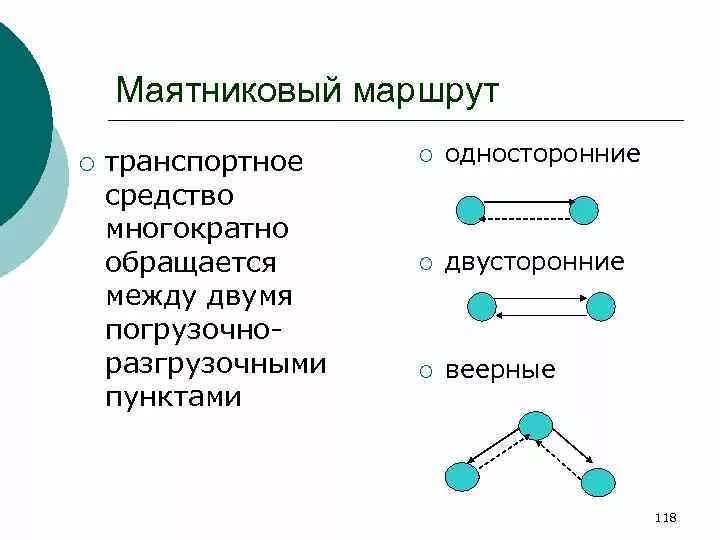 Кольцевая одностороннее. Маятниковая схема перевозок. Маятниковый маршрут перевозки грузов. Маятниковые и кольцевые маршруты перевозок. Маятниковая схема доставки грузов.