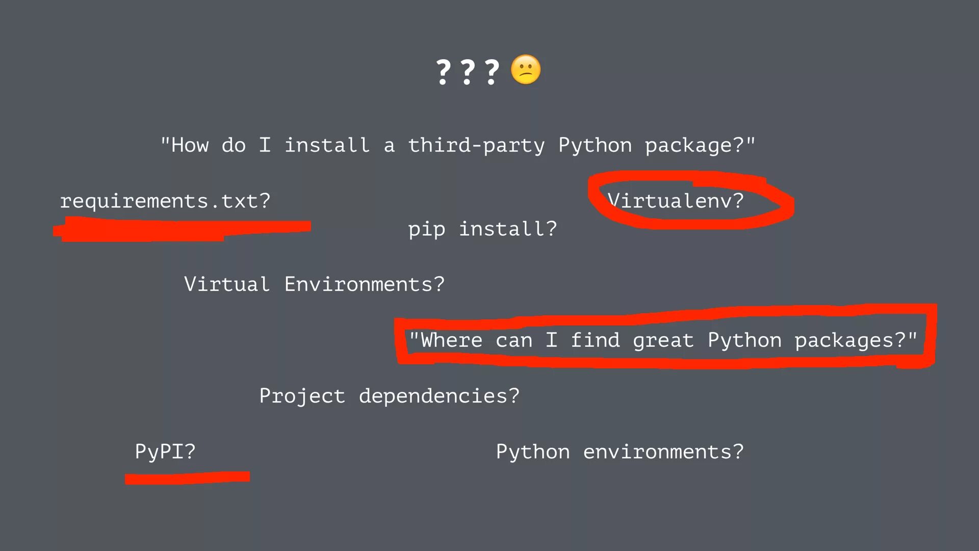 Sticky питон. What is Python. Python Libraries dependencies. Роадмап питон.