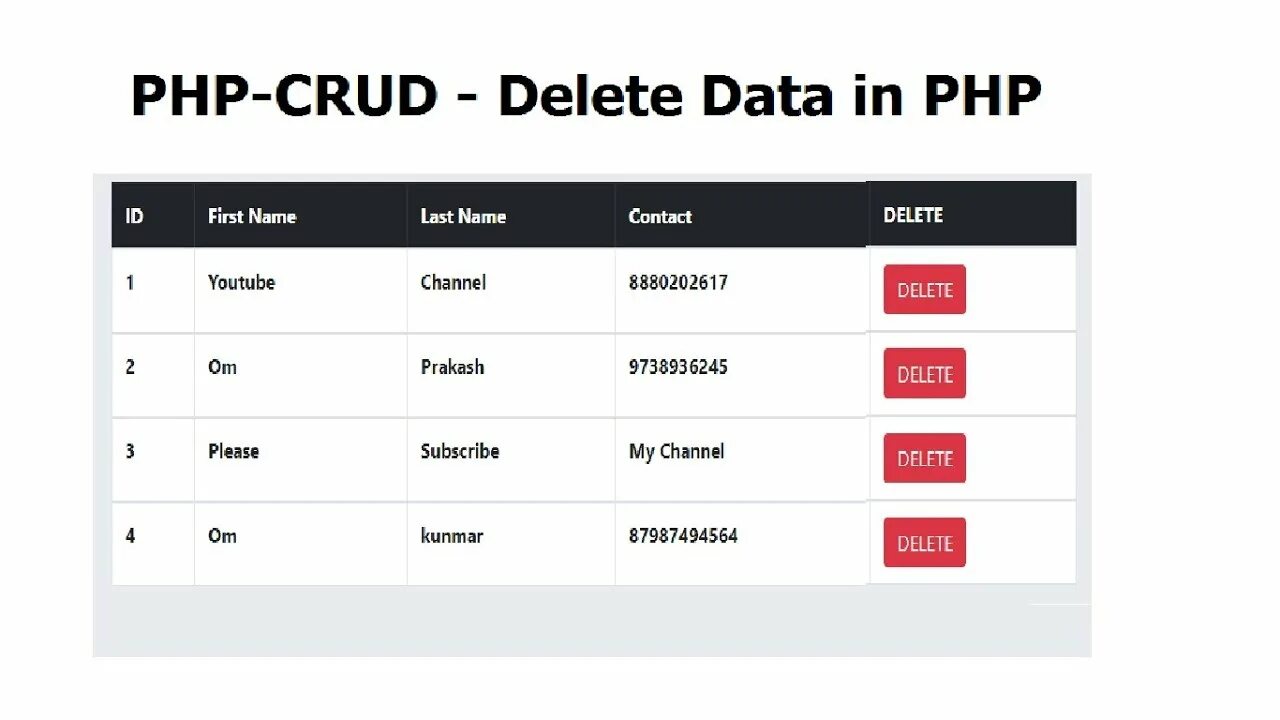 CRUD таблица. Php CRUD. Что такое данные php. CRUD php MYSQL. Php clear