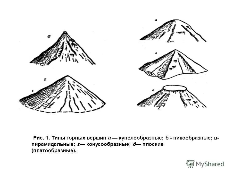 типы гор по возрасту. геоморфология схема. классификация гор по форме вершин. вершины поверхности гор. джомолунгма.