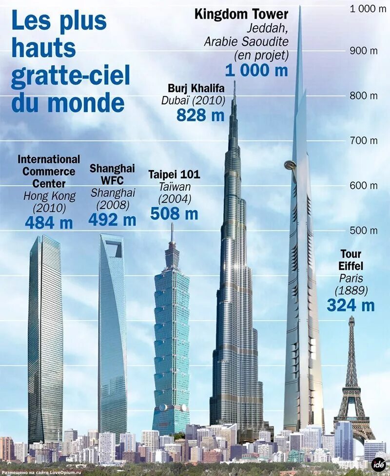 Список небоскребов. Самое высокое здание Бурдж Халифа. Бурдж Халифа 2013. Бурдж Халифа и Останкинская башня.
