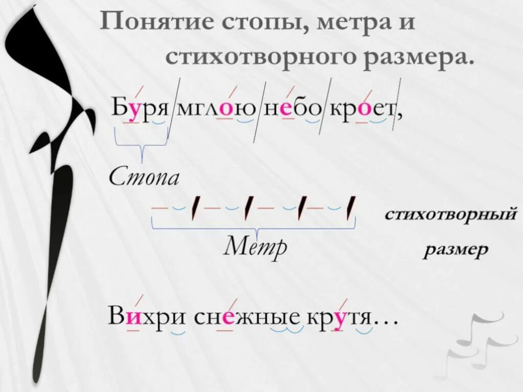 Определите размер стихотворения в следующих строках. Как определить размер стихотворения стопы. стопы ямба. стихотворные размеры. стопа в стихотворении это.
