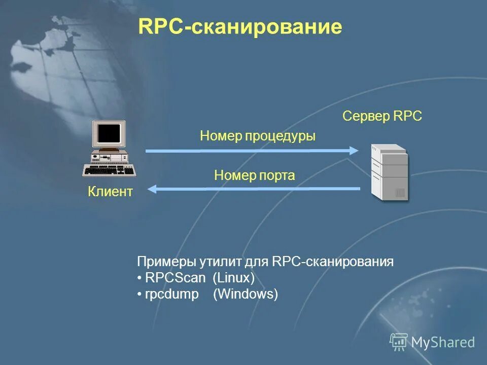 протоколы передачи данных файловые сервера. Ftp сервер схема. технология клиент-сервер схема. клиент серверный протокол. протоколы клиент сервер.