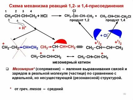 Радикальные механизмы в органической химии