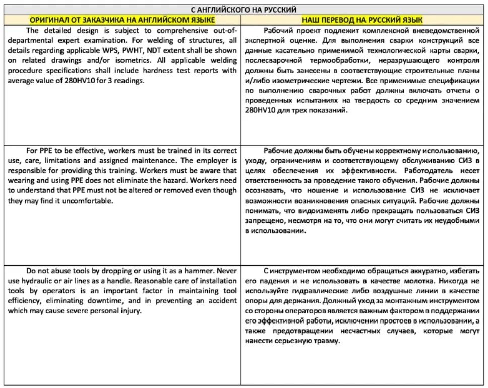 Примеры перевода текста. Образец технического перевода с английского на русский. Технический перевод пример. Перевод текста образец.