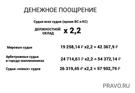 Размер оклада судьи