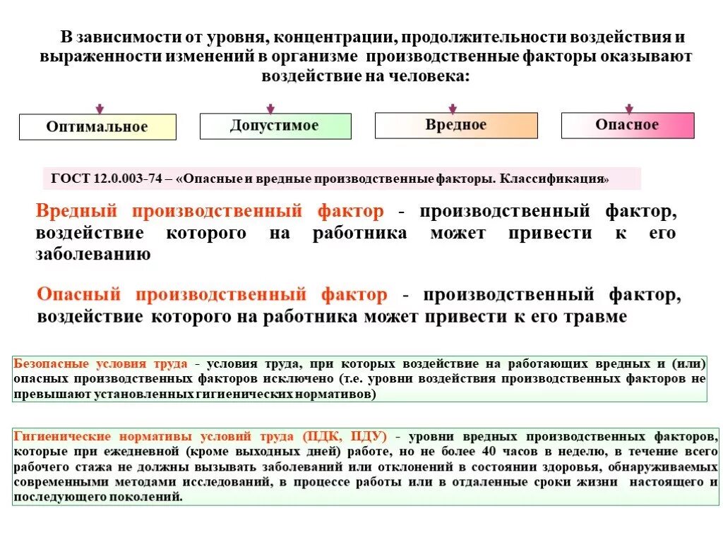 Меры по снижению воздействия вредных факторов. Вредные и опасные условия труда. Вредные факторы условий труда. Вредные и опасные условия труда и производственные факторы. Вредные факторы на предприятии.