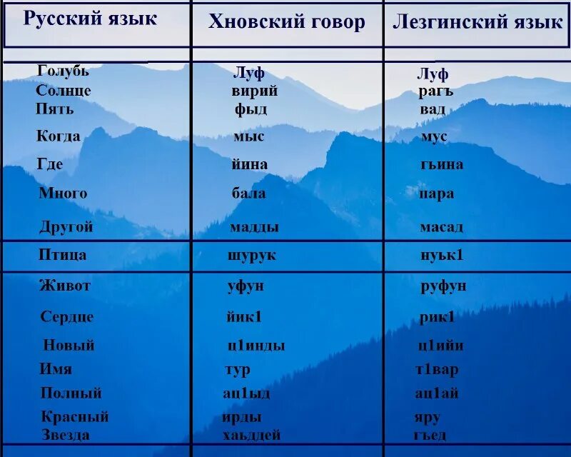 лезгинский язык