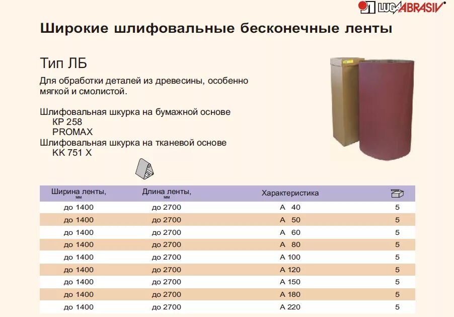 При изготовлении шлифовальных шкурок применяют