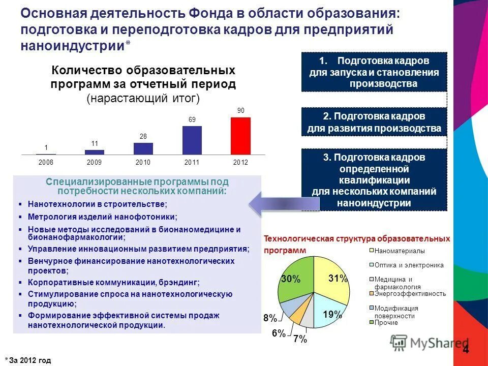 Поддержка малого и среднего бизнеса спб. Направления деятельности фон. Направления деятельности фонда по поддержке учреждений. Программа деятельности фонда. Цели и задачи фонда.