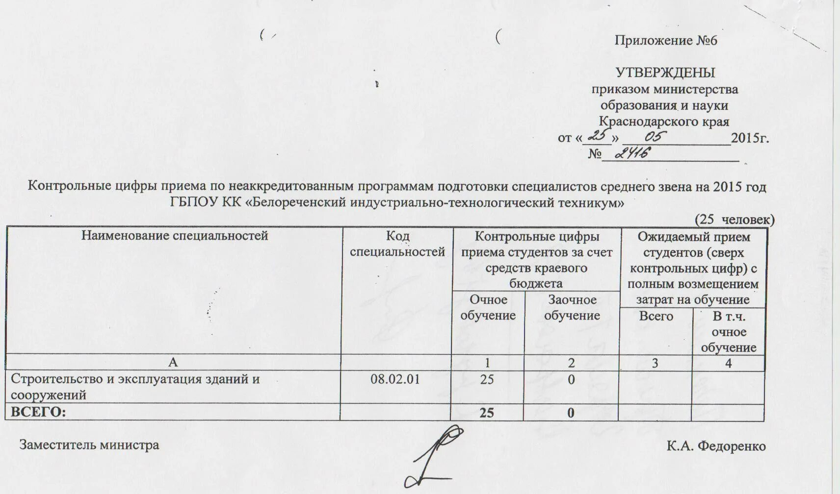 Приказ мо 124 от 06.03 2024. Приложение к приказу. Пример приказа с приложением. Приложение к приказу утверждаю. Приложение к приказу образец.