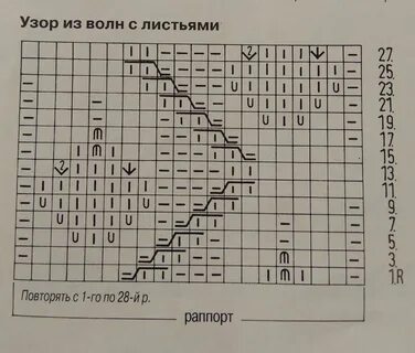 Узор спицами по кругу