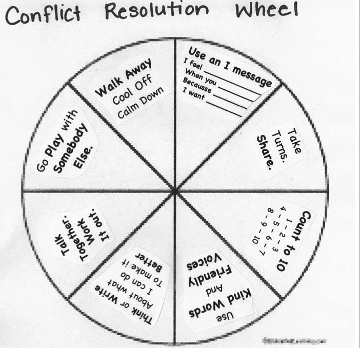 Conflicts and result. Conflict resolution. conflict resolution worksheet. charities and conflict worksheets. conflict resolution techniques’.