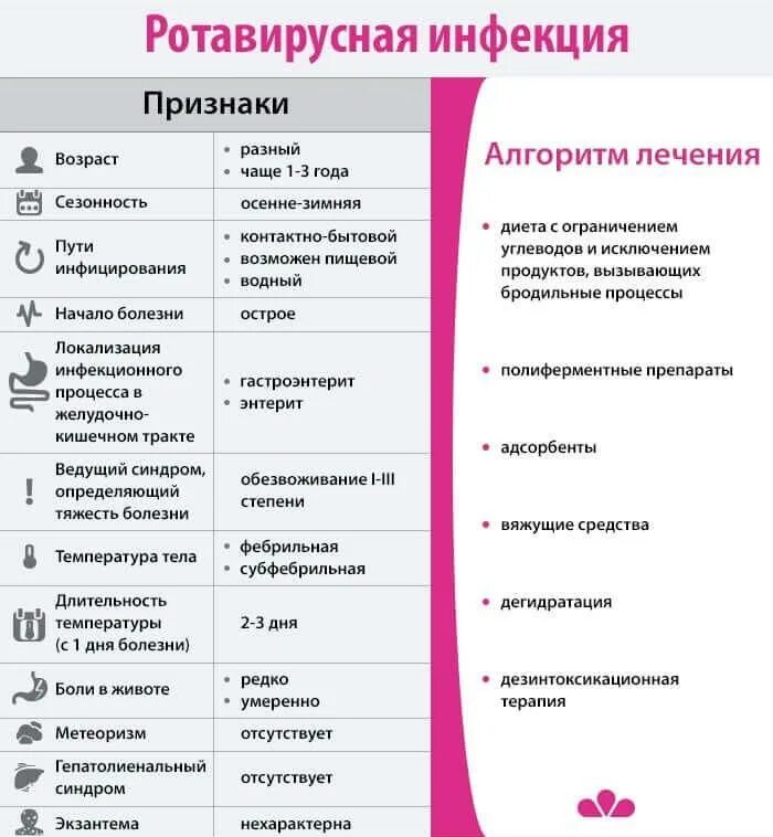 Ротавирусная какие симптомы. Ротовирус признаки инкубационный период. ротавирус заболевание симптомы. ротавирусная инфекция симптомы. симптомы ротавирусной.