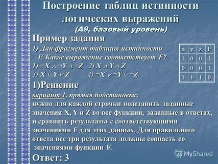 Какому логическому выражению соответствует