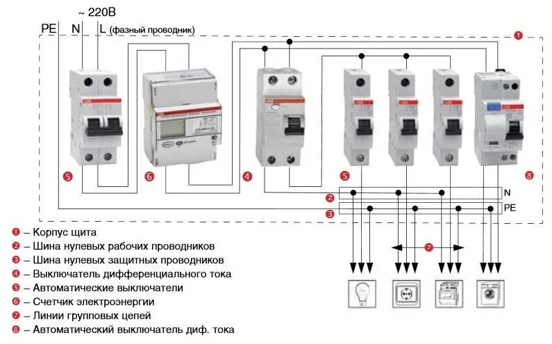 Какой автомат нужно ставить