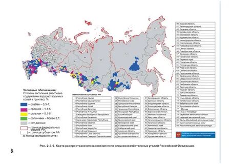 Доклад о состоянии и использовании