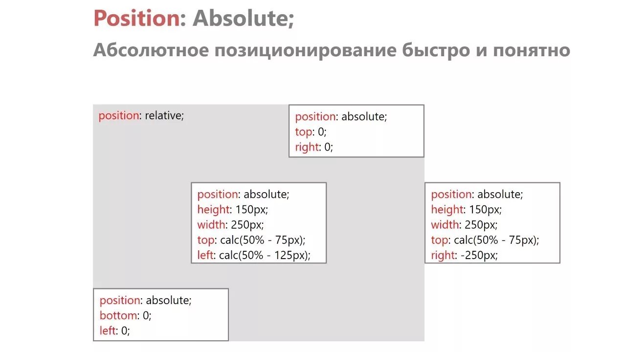 Position absolute top 0. Фиксированное позиционирование CSS. Относительное позиционирование html. Позиционирование html примеры. Позиционирование в хтмл.