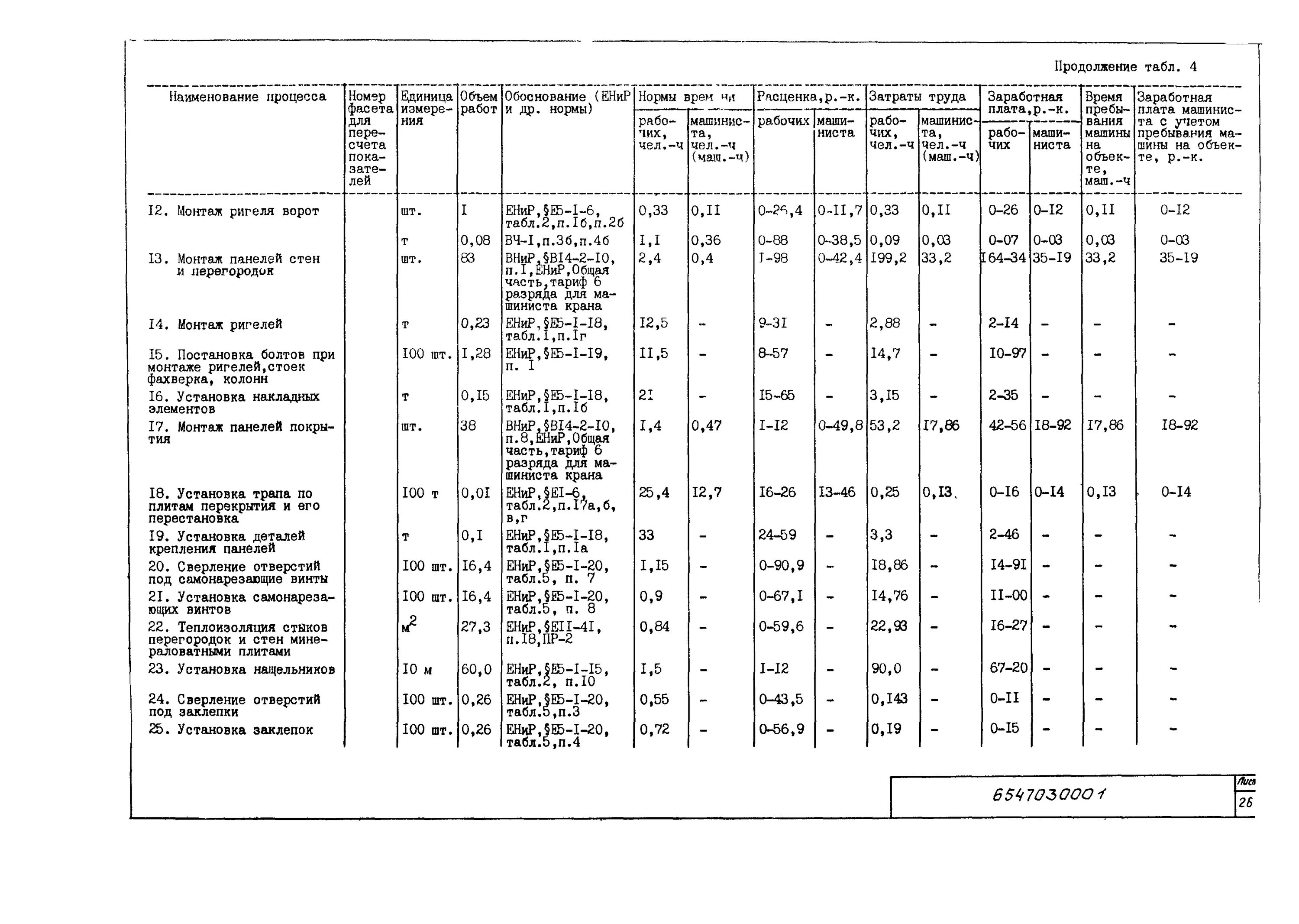 Сметные нормы. Нормы работ по монтажу. Нормы работ по монтажу. Монтаж ригеля енир. Нормы времени на установку прокладок.