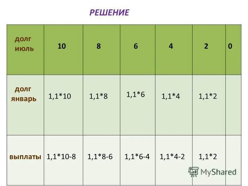 списание долгов иллюстрация. как решить проблему долгов. кредитование физ лиц. кредит картинки. помощь юриста по кредитам.