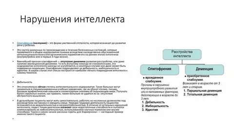 Симптомы нарушений интеллекта