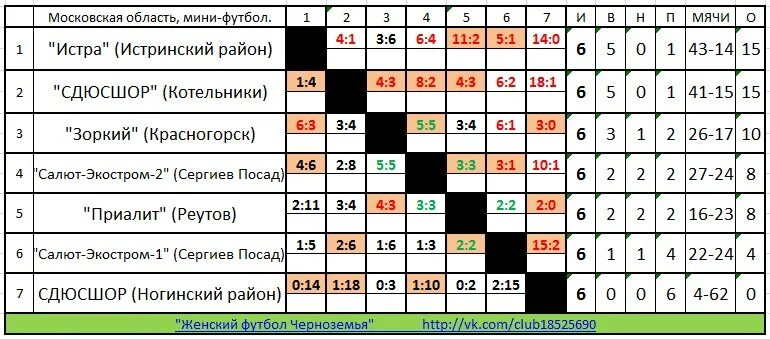 Таблица Мфл Сейчас - Экстренно.ру