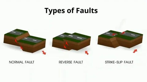 Fault but
