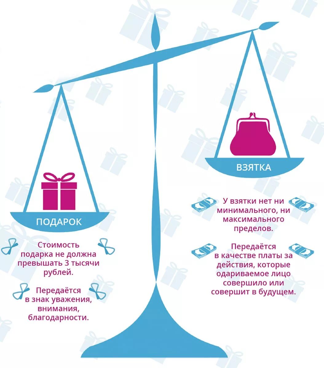 Какой подарок считается взяткой
