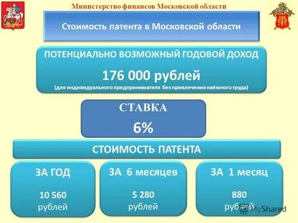 Патент потенциальный доход 2024