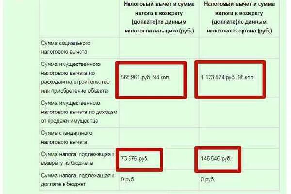 Остаток имущественного вычета что это. Сумма налогового вычета формула. Переходящий остаток по налоговому вычету что это. Сумма имущественного налога вычета формула. Выплата налогового вычета в 2024 году