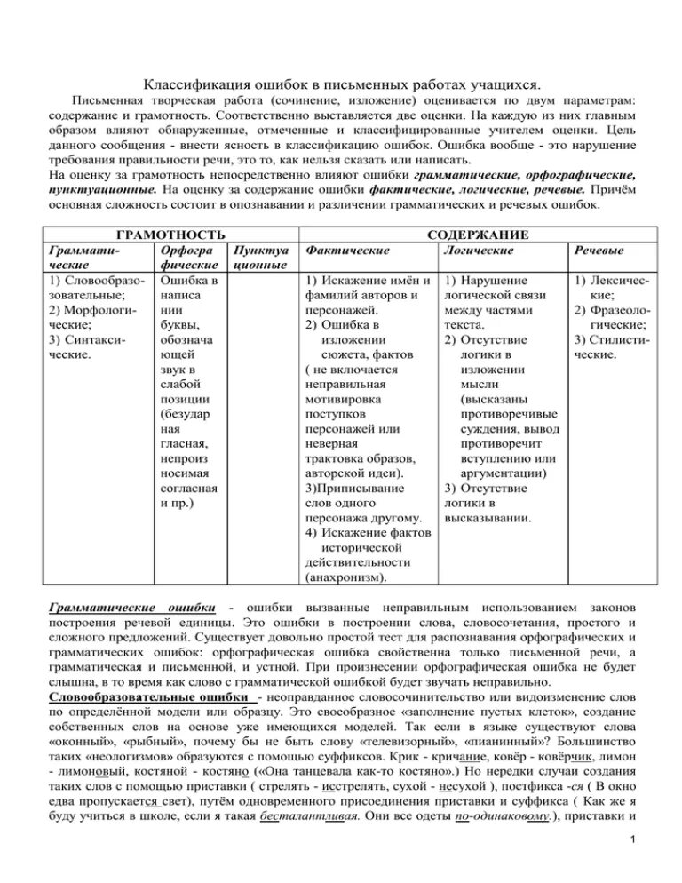 Классификация ошибок русский язык таблица Памятка "Работа над ошибками по русскому языку"