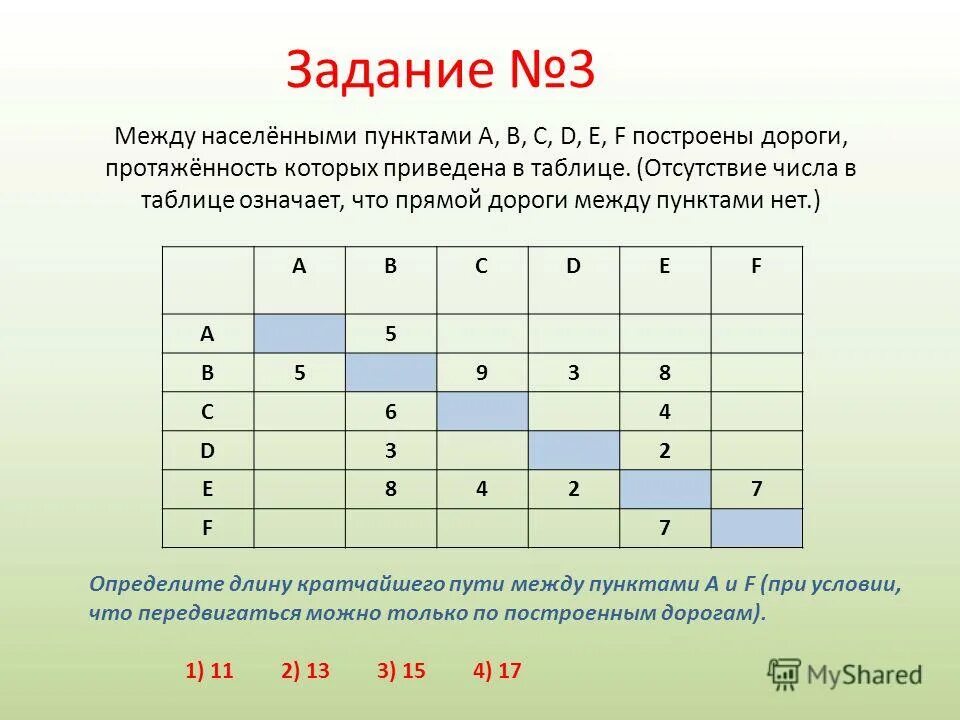 Между пунктами abcde построены дороги