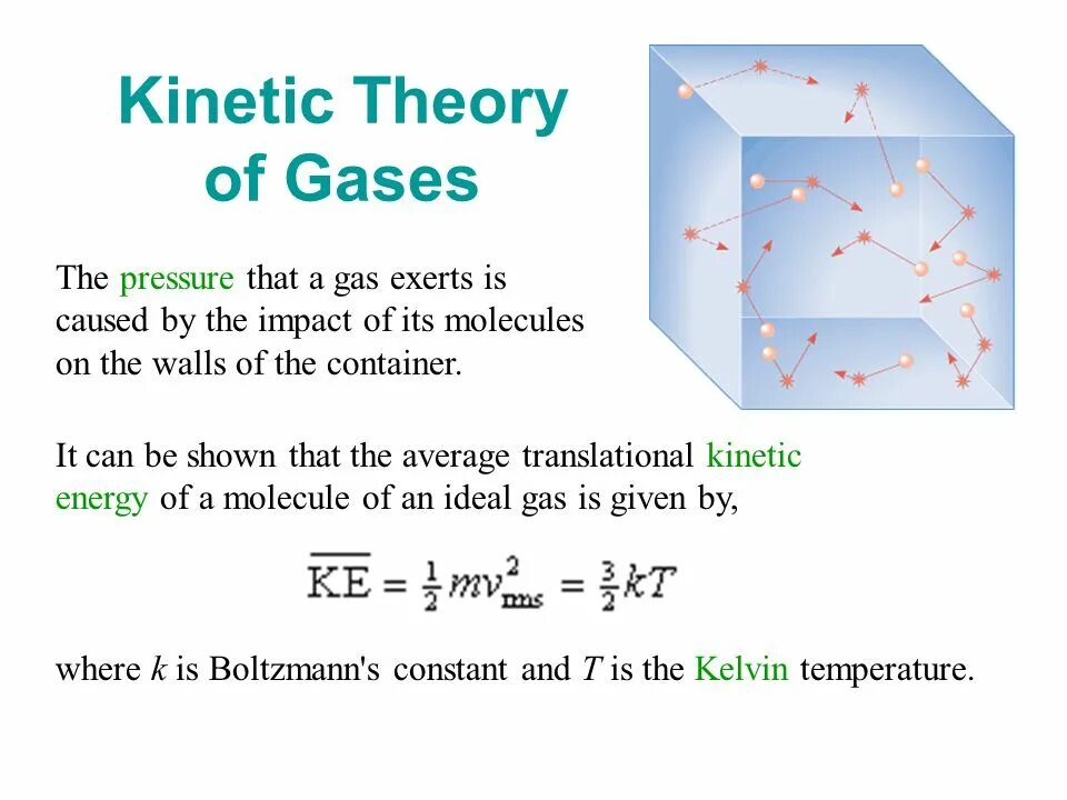Kinetic theory. Gas molecules. The basic equation of molecular-kinetic theory. Heat molecular kinetic theory. Heat molecular kinetic theory.