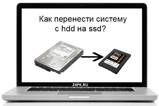 Перенос данных с жесткого диска на жесткий диск. Перенос системы с HDD на SSD. Перенос системы на SSD на SSD. Как перенести ОС С HDD на SSD. Скопировать данные жесткого