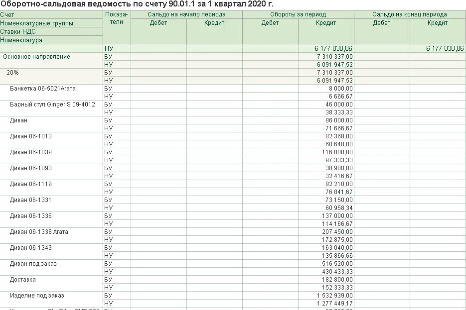 Закрытие счета 20 26 25. Закрытие 20 счета. Закрытие счета 26 в 1с. Закрытие 20 счета проводки. Счет 20.01.3.