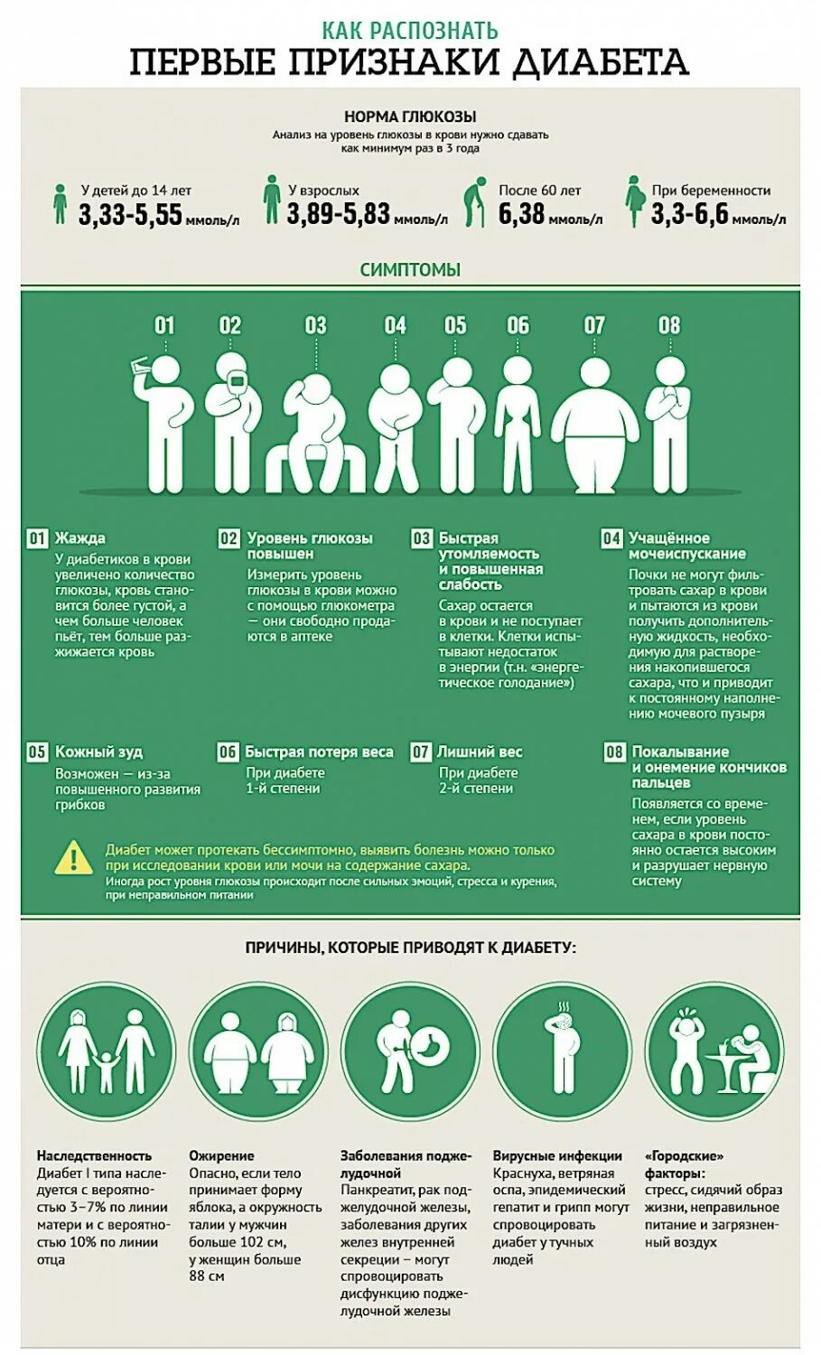 Диабет возраст заболевания. Сахарный диабет симптомы. Сахарный диабет инфографика. Диабет симптомы инфографика. Первые симптомы сахарного диабета.