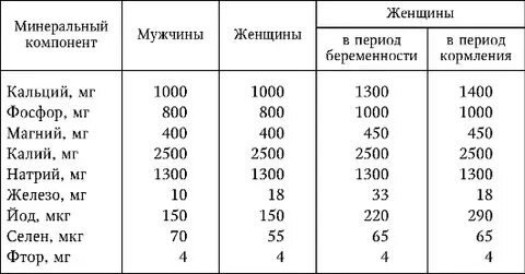 Сколько мг натрия в день