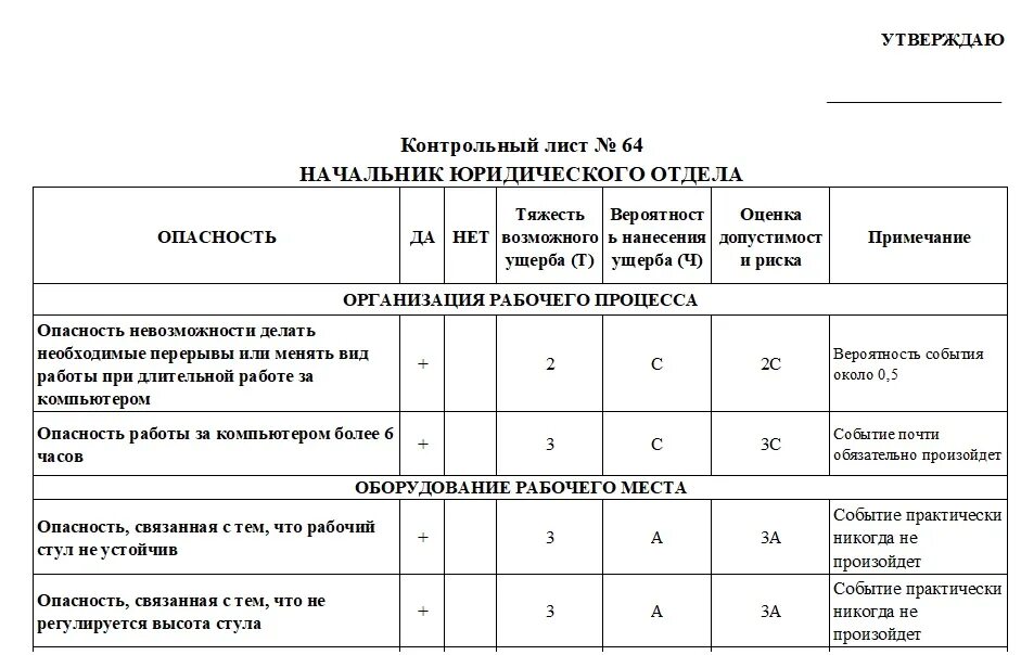 Анализ посвященных мероприятий. Карта оценки уровней профессиональных рисков. Карта оценки риска по профессии образец заполнения. Карта оценки профессиональных рисков пример. Карта проведения оценки профессиональных рисков пример.