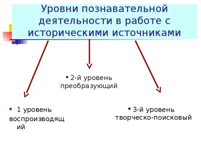 Уровни познавательной деятельности. Уровгр познаватальноц деятельности. Уровни поисково-познавательной деятельности. Творческо поисковый уровень познавательной активности. 3 познавательных уровня