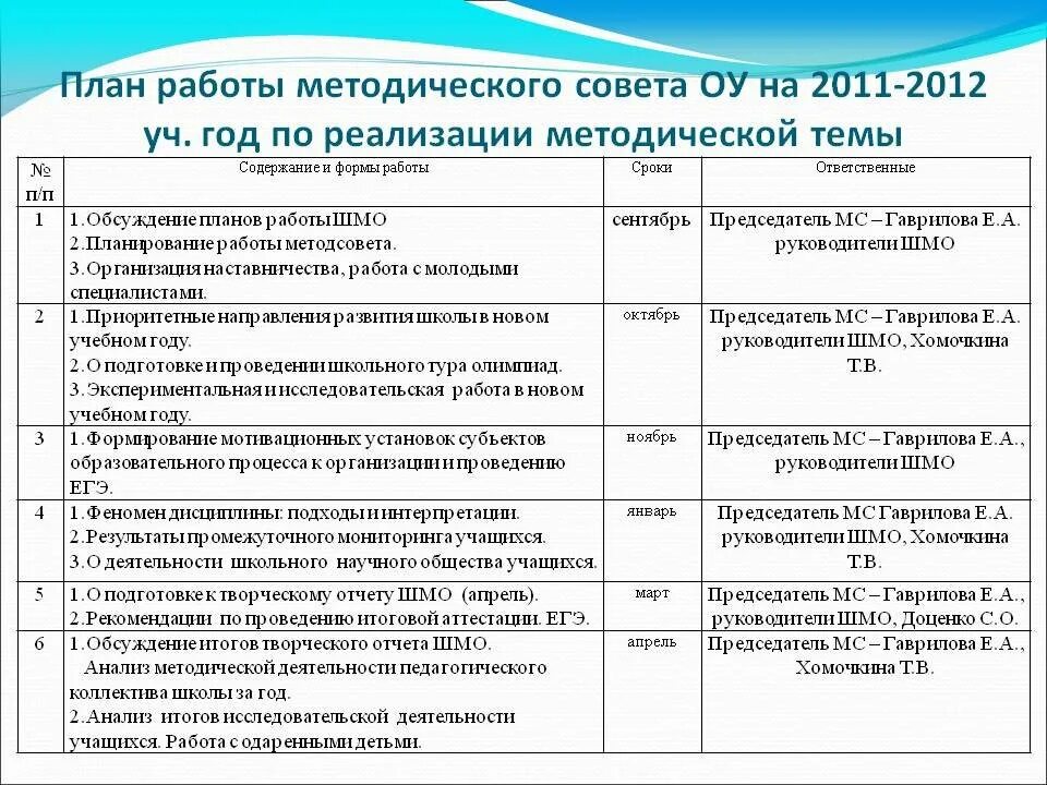 Свод мероприятий. План методических мероприятий. Планирование работы на год. План методической работы. План учебной работы.